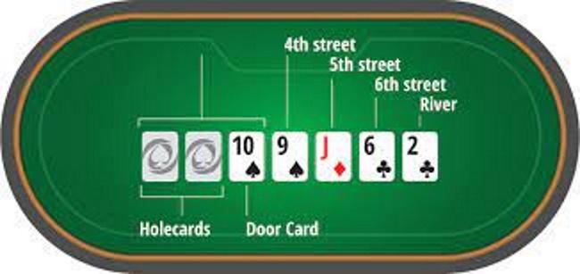 How to play the poker game 7-card Stud