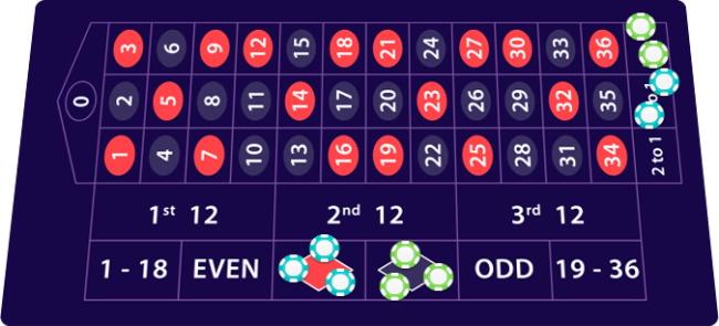 What is the perfect or best roulette strategy